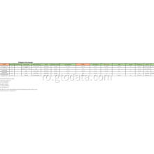 Vietnam import data at code 381600 refractory